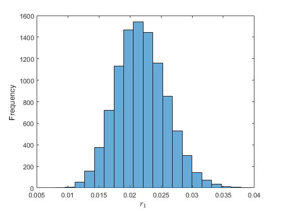 CIR model. The local volatility becomes very close to zero when r t is very small. In fact, the distribution of r t conditional on r 0 is no longer a normal distribution.