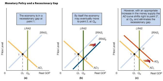 Monetary Policy and the Problem of Inflationary and