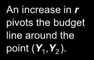 However, it could turn out differently B An increase in r pivots the budget line around the point (Y 1,Y 2 ).