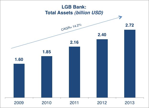 Lebanon and Gulf Bank s net loans increased by 16.5% while customers deposits went up by 9.8% BANKING & FINANCE LEBANON AND GULF BANK POSTS A 21.