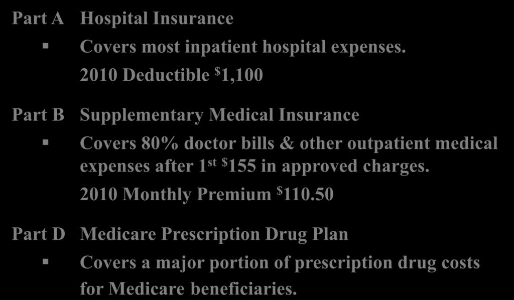 Medicare Coverage Part A Part B Hospital Insurance Covers most inpatient hospital expenses.