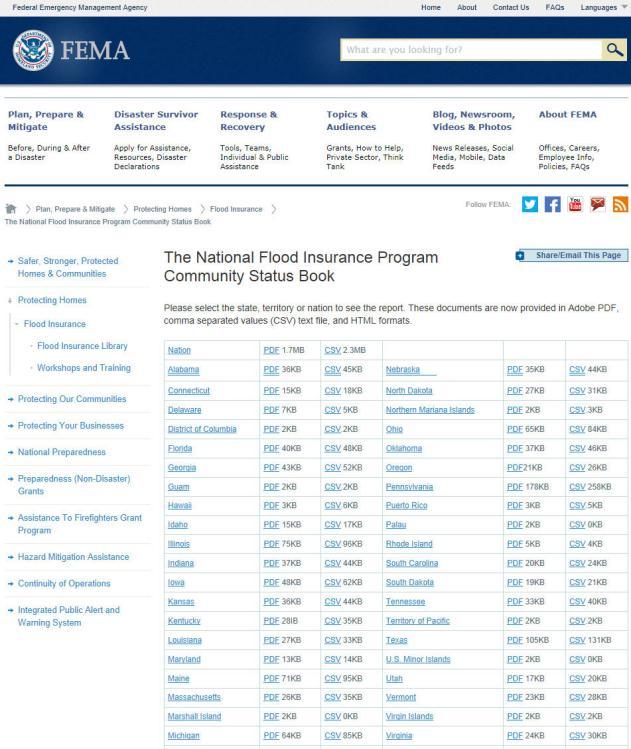 Community Status Books/Lists Community Number Date of Entry into NFIP Regular vs. Emergency Program Date of Current Map How to Obtain: http://www.fema.