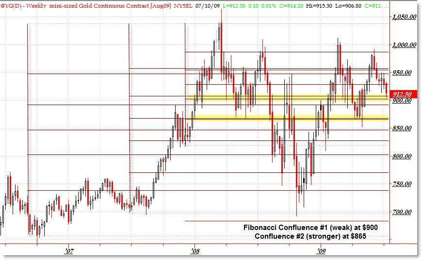 11 I'm showing a bonus "Fibonacci Confluence" chart of @YG (mini-gold continuous contract) weekly prices.