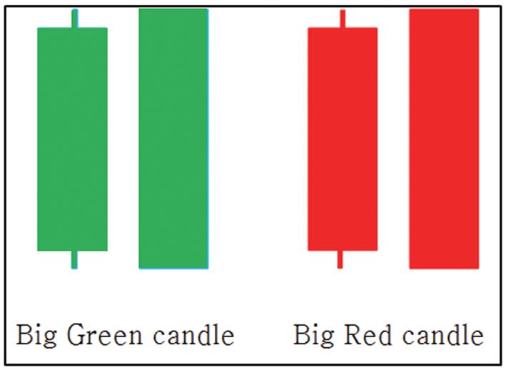 2.Candle Chart 2.