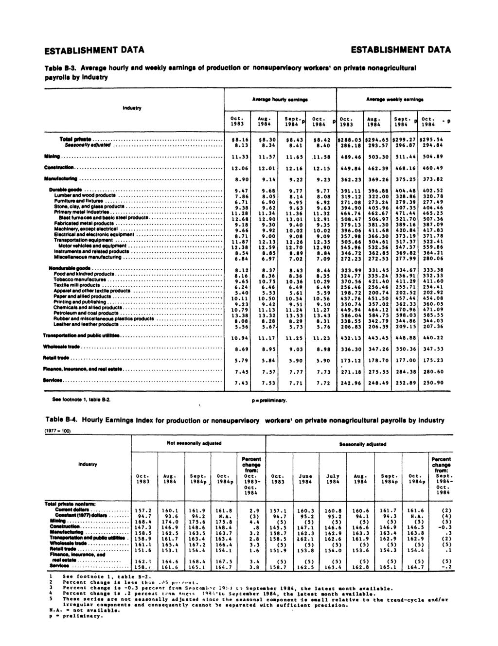 ESTABLISHMENT DATA ESTABLISHMENT DATA Table B-3.