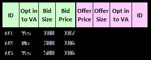 Overview- Volume Auction CPP SESSION CPX SESSION VOLUME AUCTION Central Order Book Closing Price = 105 CPX session will be the trigger for the Volume Auction Uncrossing.