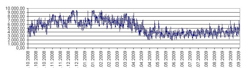 (i.e. TTF) Gas demand (optionally) Oil price index, FX-Rate