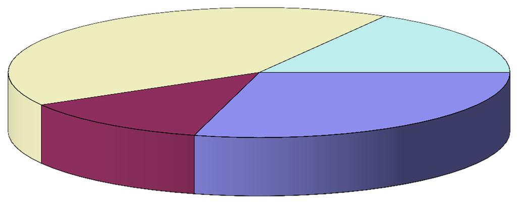 Classification of MS according to level of expenditure on Measure 112 (Total Public expenditure realised 2007-2009 as proportion of total