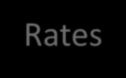 Expense / Loss / Persistency Rates Maintained stable Expense Rate, Loss Rate Persistency Rates declined slightly due to increased Protection sales Expense Rate 1 Persistency Rate 4 (%) (%) 7.4 7.0 7.