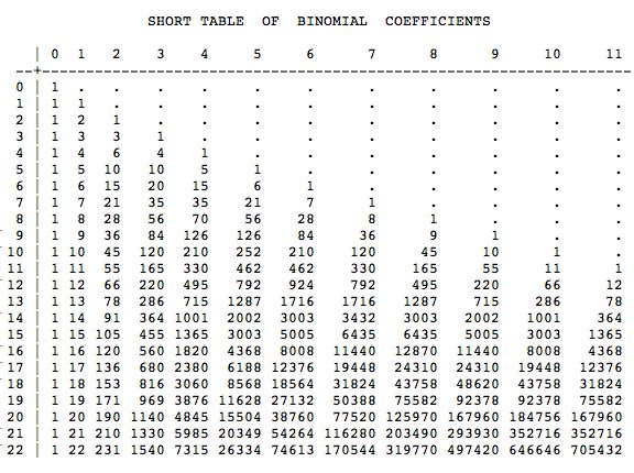 The binomial number n (row number) choose k (column number) is