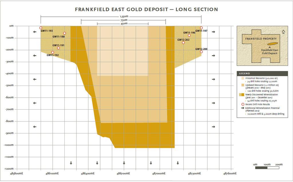 Page 5 Figure 4: Long section of Frankfield East deposit Table 2: Assay results from fall 2011 to winter 2012 drilling on Frankfield East Hole ID From (m) To (m) Interval (m) Au Grade (g/t) GW11-180