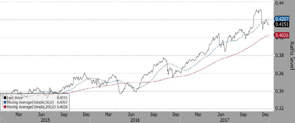 S5INDU Index is the ticker for the S&P 500 Industrials Index on Bloomberg;