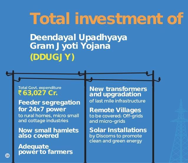Deen Dayal Upadhyaya Gram Jyoti Yojana Rajmahal hills Malda gap Power ministry To