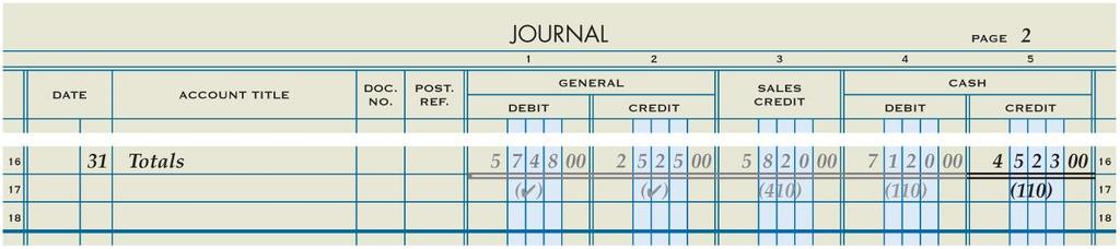 Posting the Total of the Cash Credit Column Lesson 4-3 LO6 2