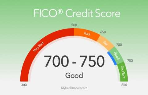 P a g e 9 V. CREDIT SCORE A. Credit Score is a digit number that indicates how reliable you are at paying back your debts. B.