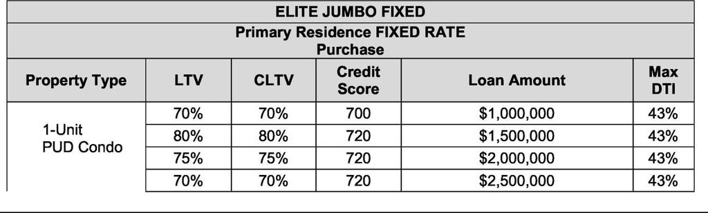 Elite Jumbo Fixed and ARM rev.