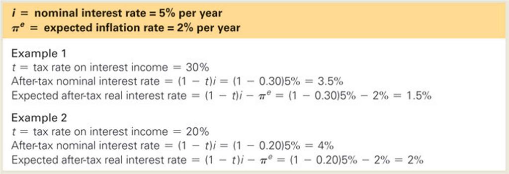 After-Tax Interest Rate Table 4.1 Calculating After-Tax Interest Rates Copyright 2014 Pearson Education, Inc.