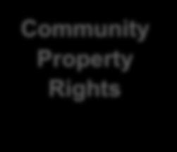 Community Property Rights