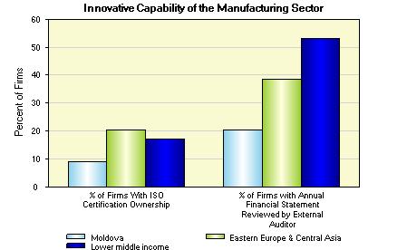 Innovation In order to survive and prosper in a competitive market firms must innovate and increase their productivity.