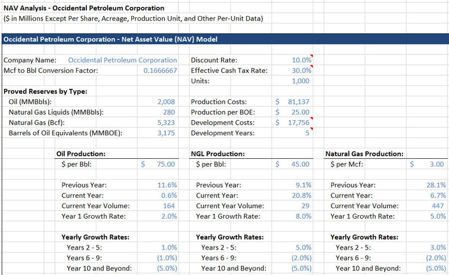 17. For this question and the next 4 questions, please consider the Net Asset Value (NAV) Model shown in the screenshots below for Occidental Petroleum [OXY]. Exhibit 3.17.01 shows the key model assumptions, Exhibit 3.