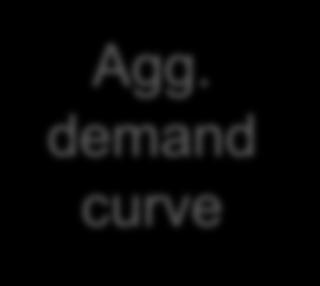 curve LM curve