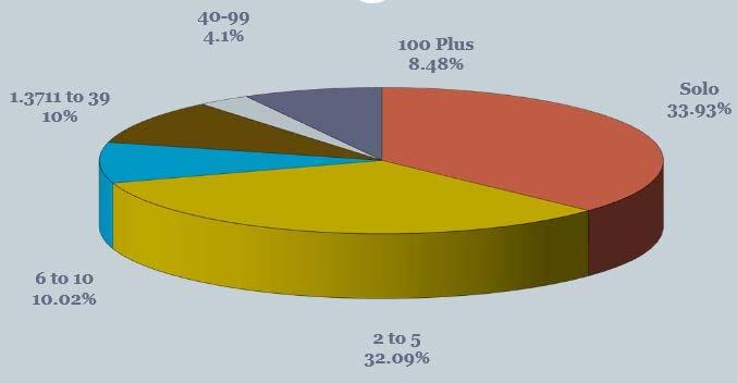 Percentage of Claim