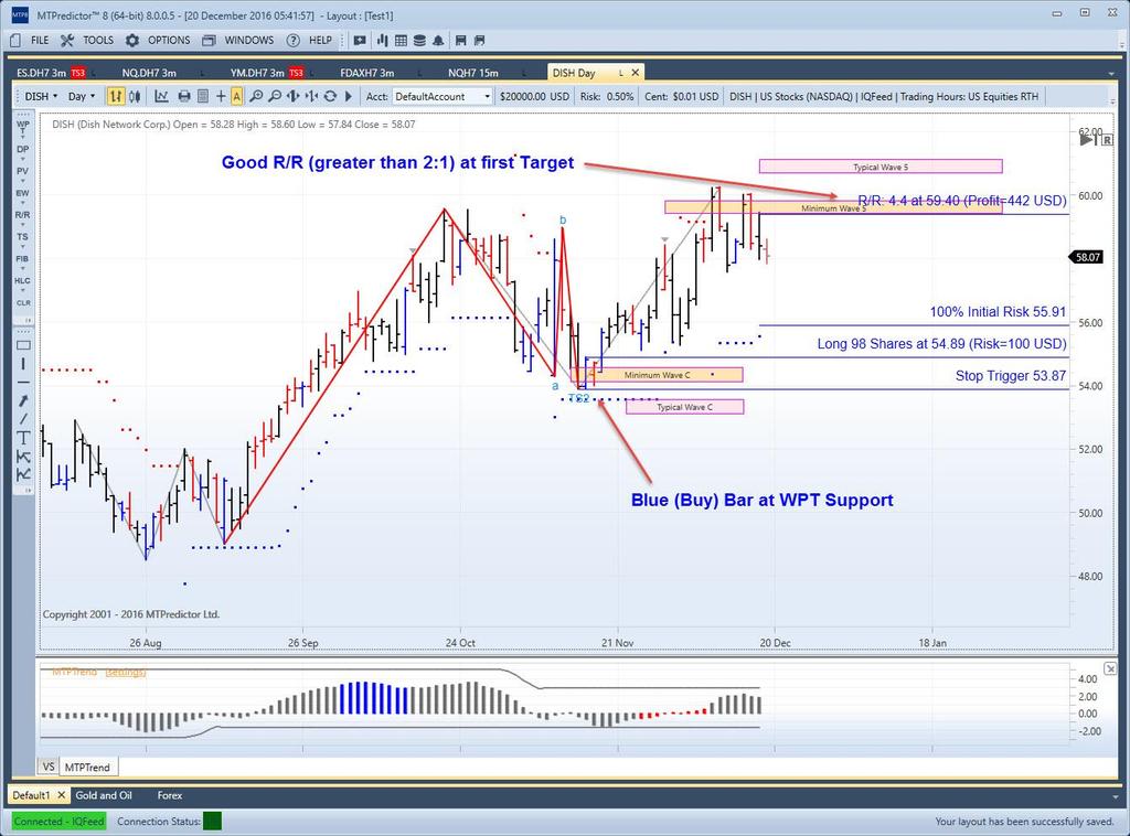 Page 13 Summary - TS2 automatic trade set-up The important points to check before trade entry for the TS2 trade set-up are: The reversal is at one of our WPT price support/resistance areas.