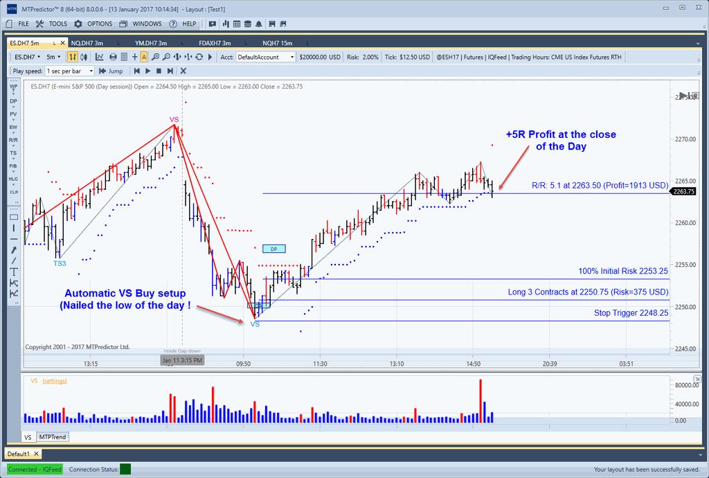 Page 20 Here is the result: The ES then rallied sharply, leaving this VS setup nailing the low of the day.