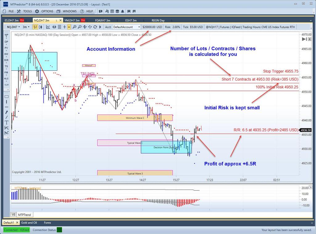 Page 42 Let s take a look at an example on a 3min Chart of the NQ index future using a 2% risk on a sample $20,000 account As you can see, at the time of the initial set-up, the number of lots,