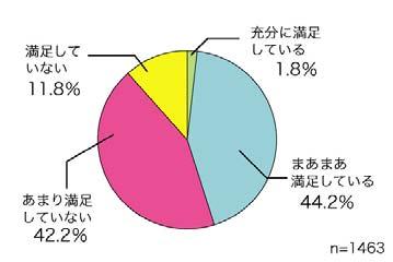 8% 0 40~ 45~ 50~ 55~ 60~ 65~ 70~ 75~ 80~ 85~ (Age) (Survey by the 8020 Promotion Foundation in 2005) (Source: Survey of Dental
