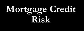 Mortgage REIT Risks 1 Interest Rate Risk 2 3 4 Prepayment Risk Volatility Risk Mortgage Spread and Basis Risk 5 Mortgage Credit Risk Definition Exposure to change in rates Uncertain cash flows
