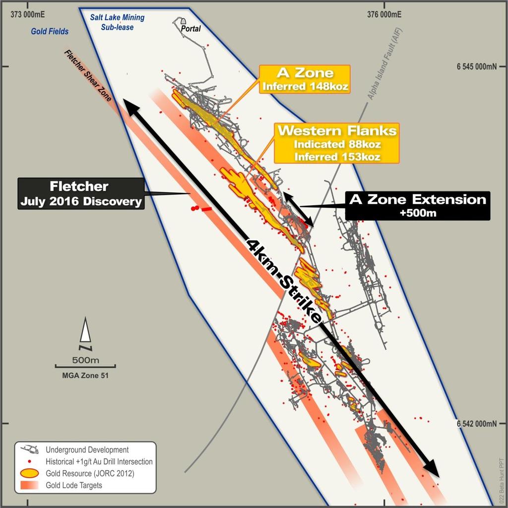 Beta Hunt: Massive Exploration Potential Gold Intersections Across 4 km Strike Length 675,000 metres of historical nickel drilling has yielded gold intersections along a strike length, 3 major