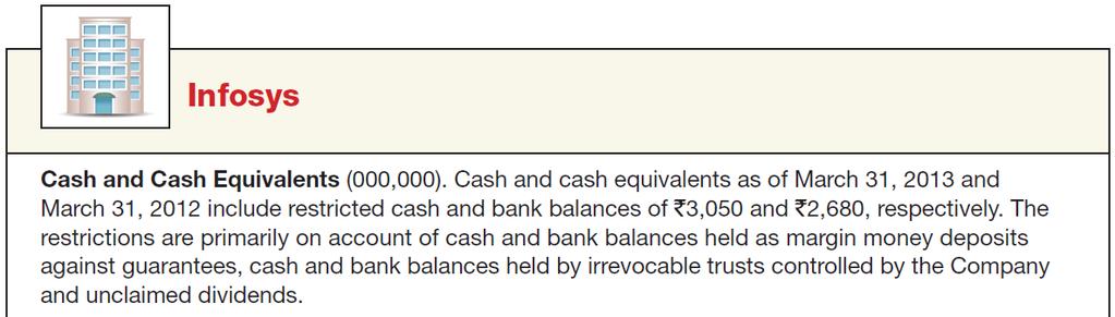 Reporting Cash Restricted Cash Companies segregate restricted cash from regular cash.