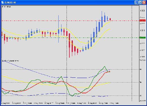 SYNERGY Method EUR/USD 1 Hour Active Trader Exit at 1.2875 Why the SYNERGY Method?