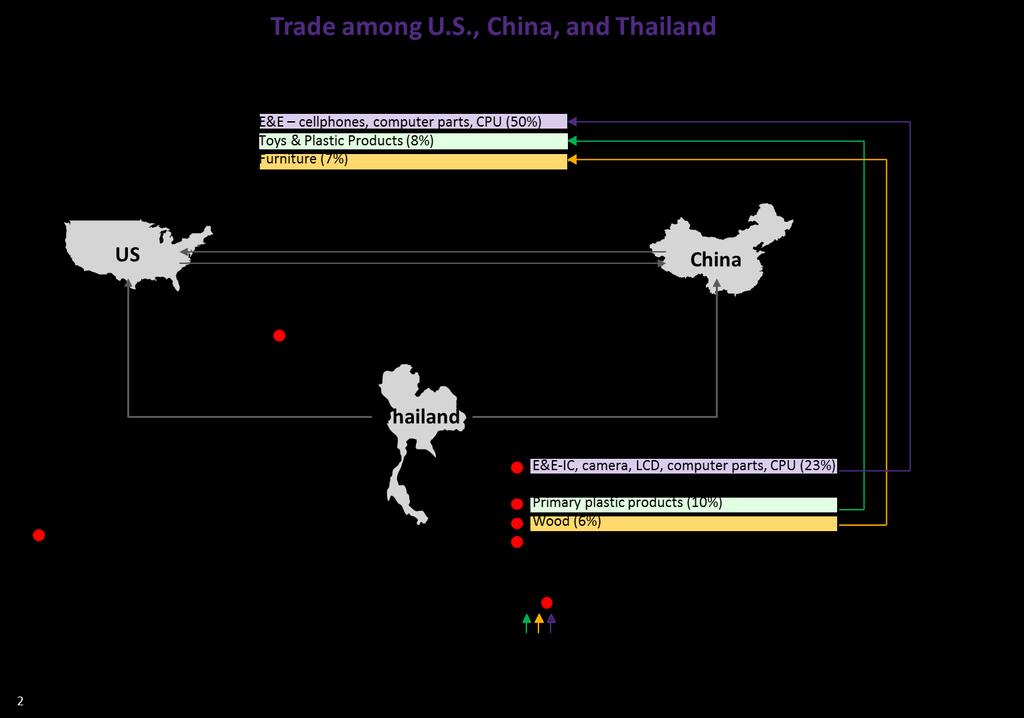 Figure 1: Thai products that are part of US and China s supply chains could be affected if tariffs are imposed on Chinese goods By : Thanapol Srithanpong, Ph.D. (thanapol.srithanpong@scb.co.th) Yuwanee Ouinong (yuwanee.