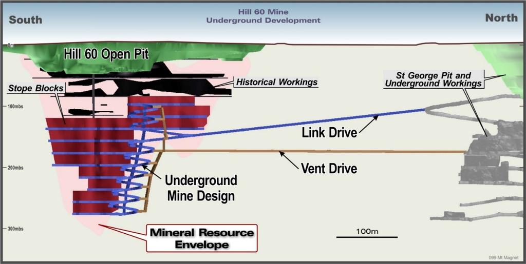 MT MAGNET MAIDEN HILL 60 UG ORE RESERVE Updated Mineral Resource Indicated 200,000 tonnes @ 4.4 g/t Au for 28,000oz Inferred 160,000 tonnes @ 4.