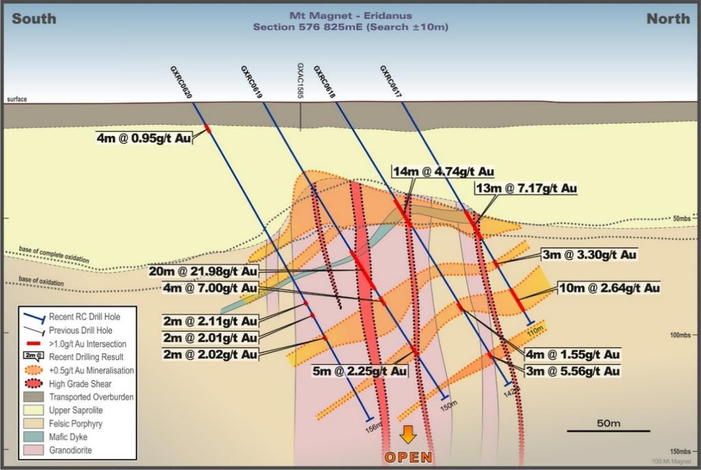 MT MAGNET ERIDANUS MAIDEN MINERAL RESOURCE Exploring for large, low strip ratio porphyry hosted deposits in the Boogardie Basin Maiden Mineral Resource Indicated 2,840,000 tonnes