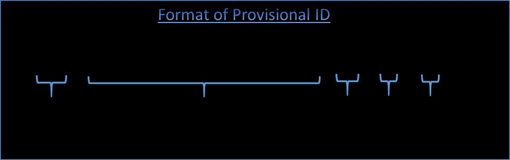 Format of GSTIN State Code PAN Entity Code Blank Check Digit 1 2 3 4 5 6 7 8 9 10