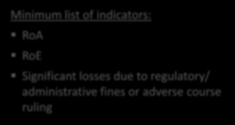 regulatory/ administrative fines or adverse course ruling Asset quality indicators Deterioration of