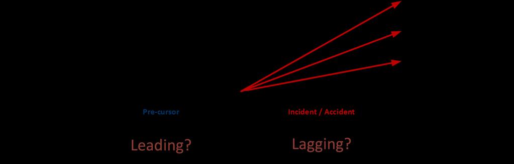 A Moment on Leading & Lagging Indicators But is Leading vs Lagging a