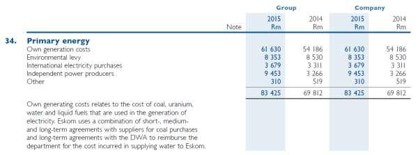 Source: Actuals, Primary energy note 34, AFS, March 2015 Extract from the AFS, March 2015 reflects the