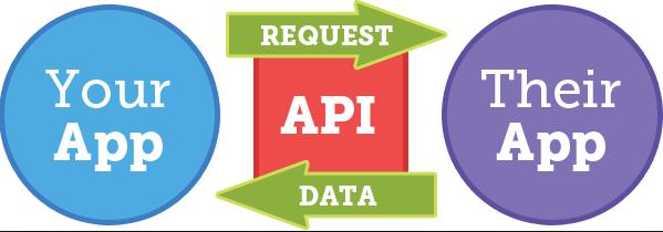 What s an API?