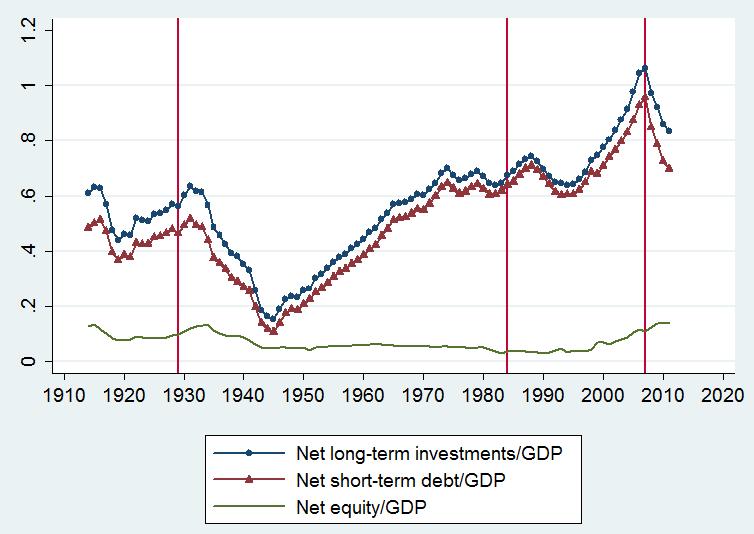 Liquidity Creation: 1914-2012 From