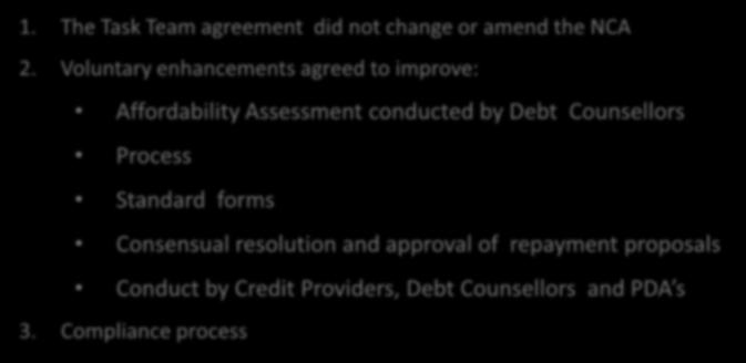 Assessment conducted by Debt Counsellors Process