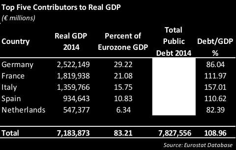 regulator, taxing authority and economy. Yet, the euro is the common currency across the Eurozone. Business risk and entrepreneurism has proven difficult for countries rooted in socialism and fascism.
