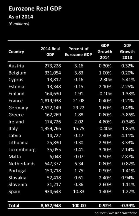 Europe s Debt Problem We consider the fiscal position and economic growth prospects of the Eurozone to be very weak.