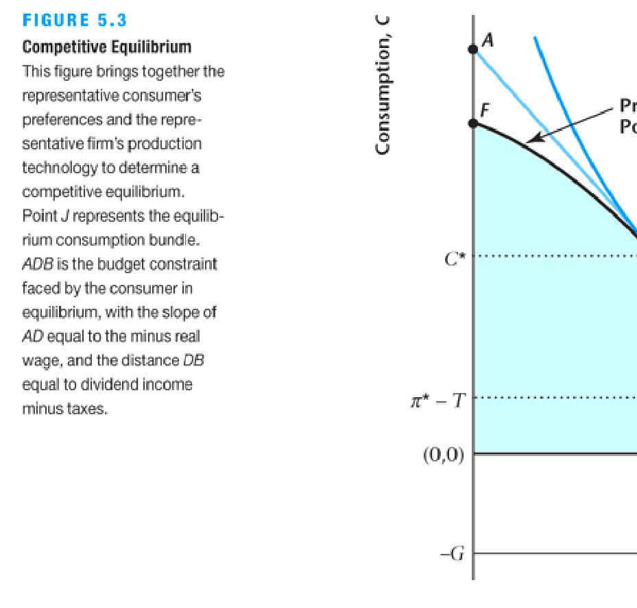 Introduction Definition Graphical Analysis Equilibrium Profits:
