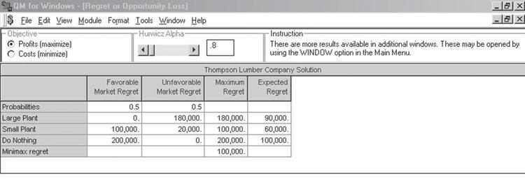 114 CHAPTER 3 DECISION ANALYSIS PROGRAM 3.3 Computing EMV for Thompson Lumber Company Problem Using QM for Windows Select Window and Perfect Information or Opportunity Loss to see additional output.
