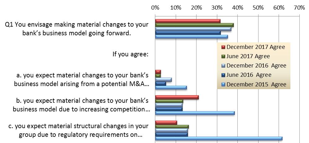 Banks questionnaire 1.