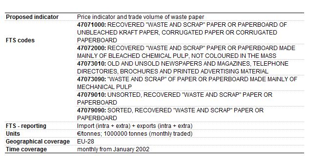 Paper waste Table 2 Codes in Foreign Trade Statistics for paper waste Paper waste is reported in foreign trade statistics under six